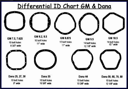 Rebuilt Dana Differential Identification Chart.