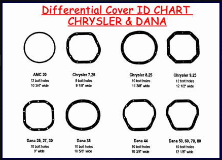 Dana Differential ID Chart.